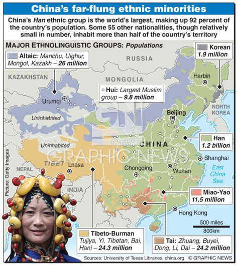 how many ethnic minorities are there in china